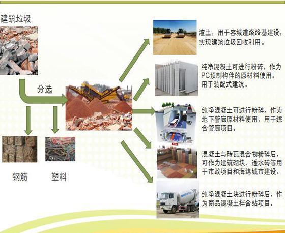 垃圾分類