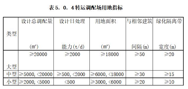 建筑垃圾運轉(zhuǎn)調(diào)配場用地指標表