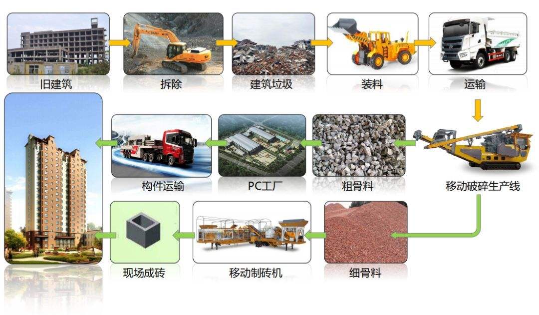 建筑垃圾制磚工藝流程圖