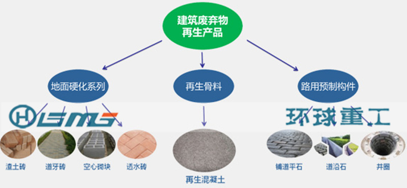 建筑垃圾破碎處理再生產品