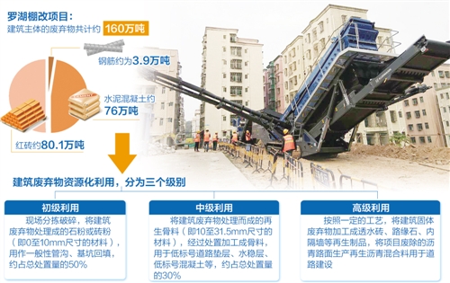 當前國內的建筑垃圾處理形勢究竟有多么嚴峻？