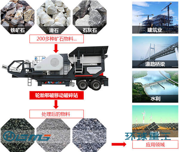 建筑垃圾破碎機應用領域和物料